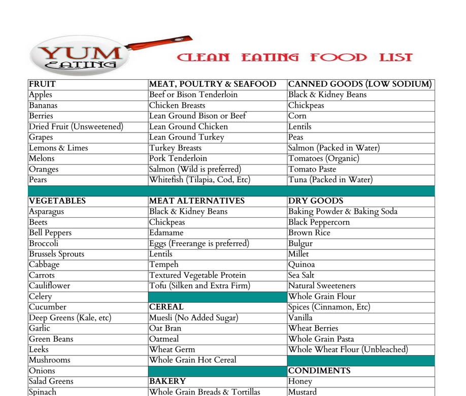 http://nevermorelane.com/wp-content/uploads/2013/12/Clean-Eating-Food-List-yum-eating.png